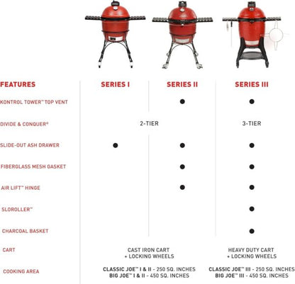Kamado Joe Big Joe II Grill